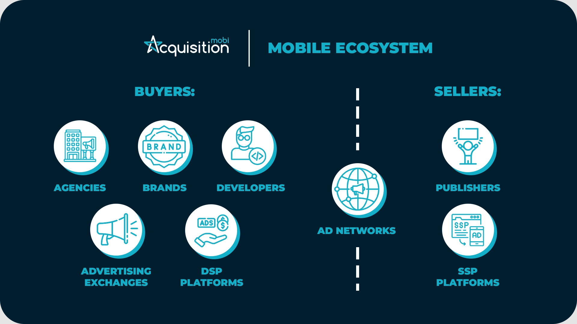 In-app advertising: Mobile ecosystem