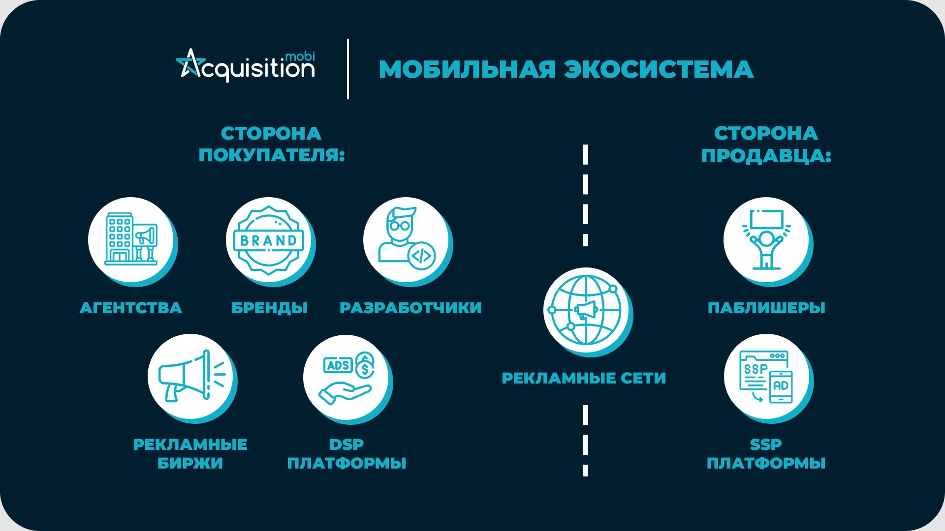 In-app реклама: Мобильная экосистема