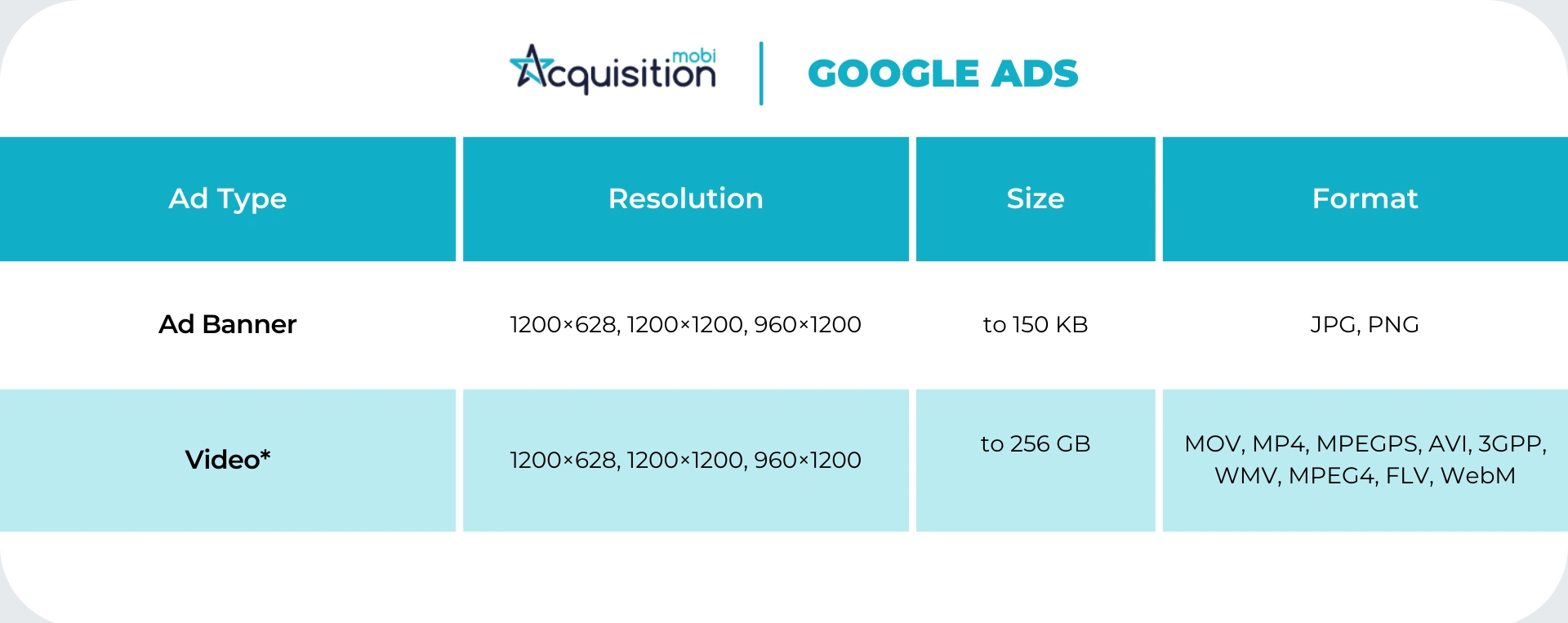 Technical requirements for ad creatives in Google Ads