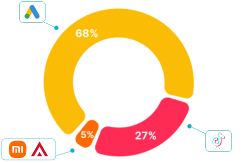 Results