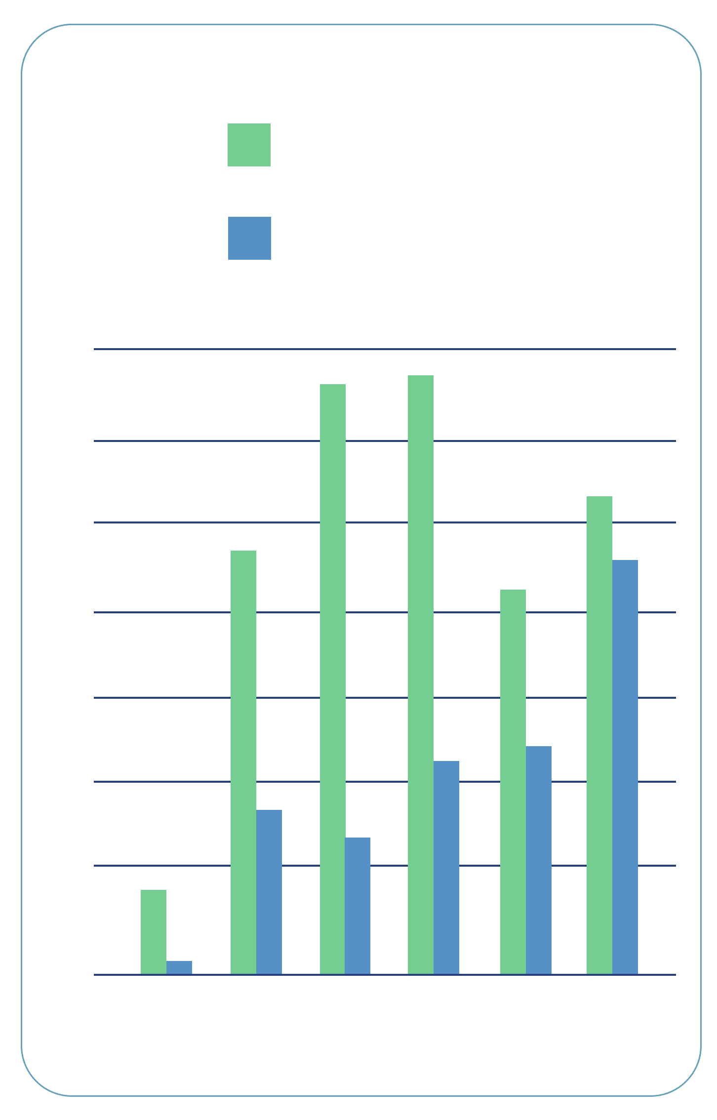 Results