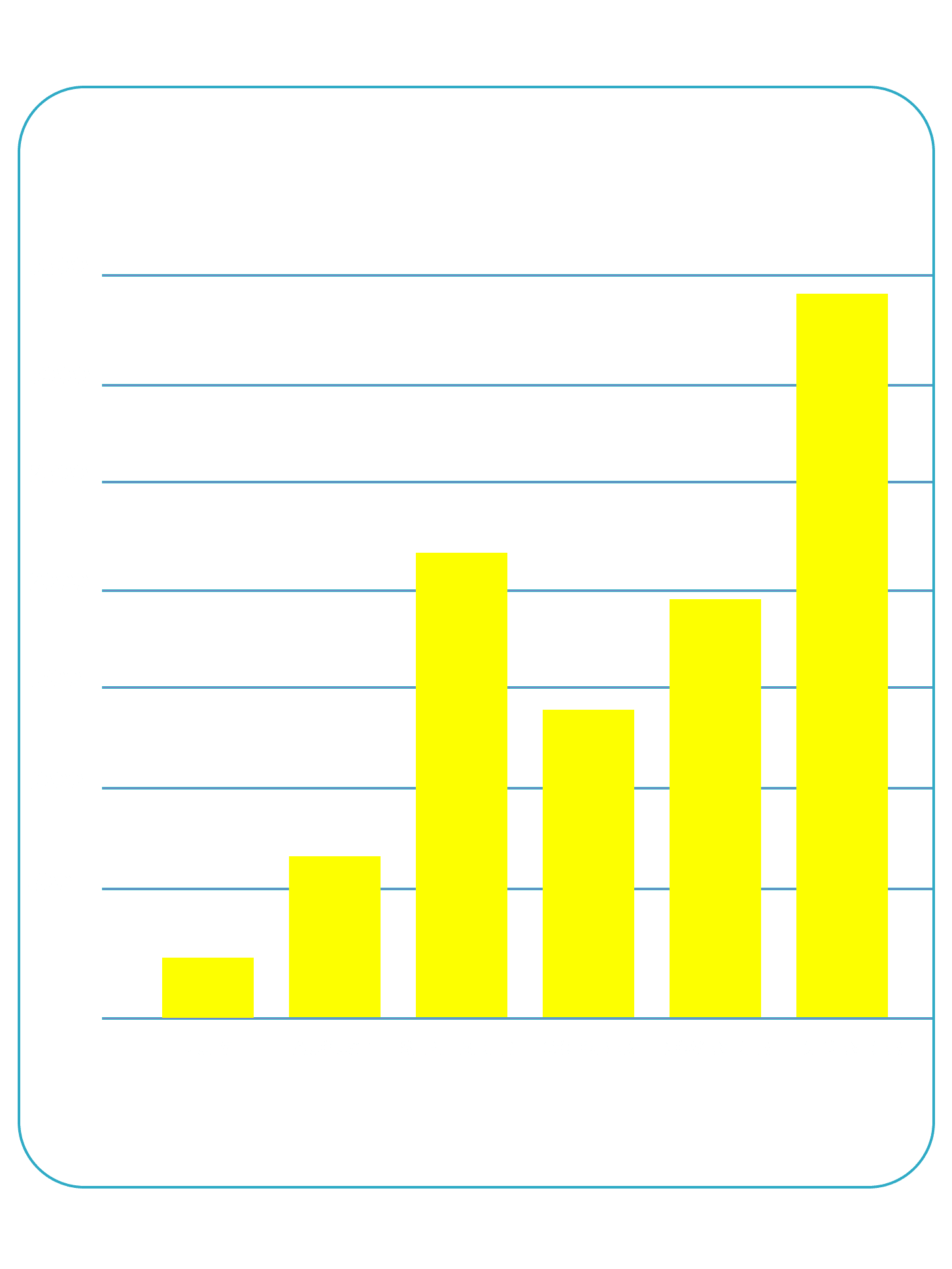 Results