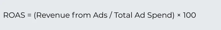 User Acquisition: ROAS